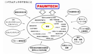 パウムテックのできること